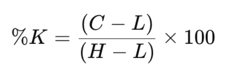 Stochastic Oscillator