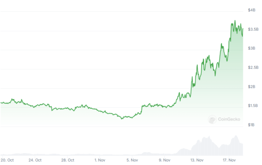 solana Coin