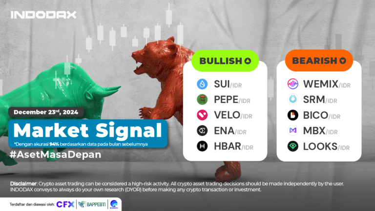 INDODAX Market Signal 23 Desember 2024