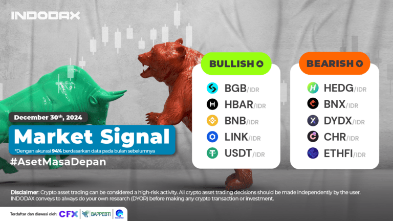 INDODAX Market Signal 30 December 2024