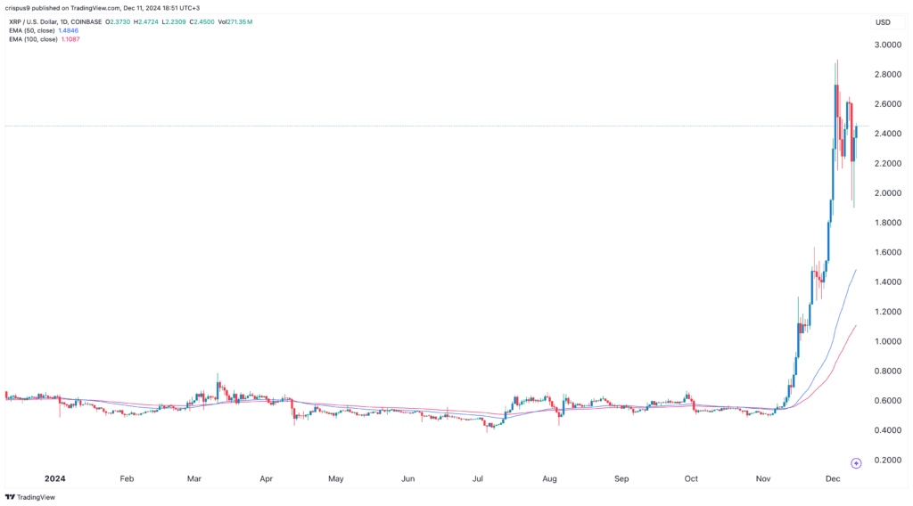 Ripple Price coingape