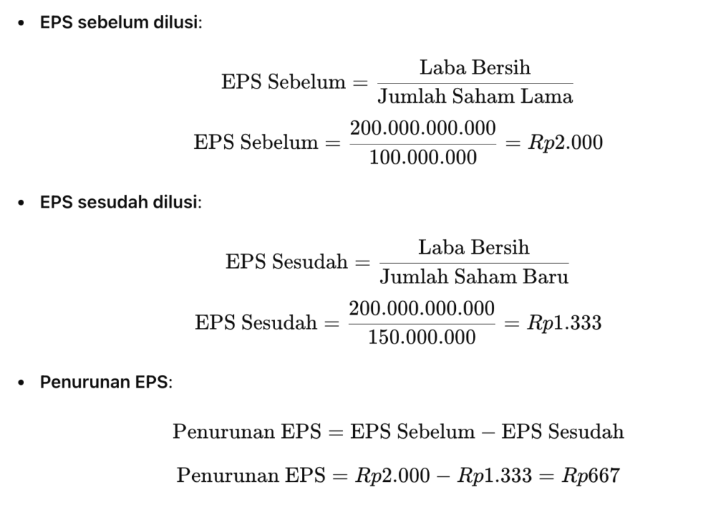 Penurunan EPS (Earnings Per Share) Penurunan EPS (Earnings Per Share)