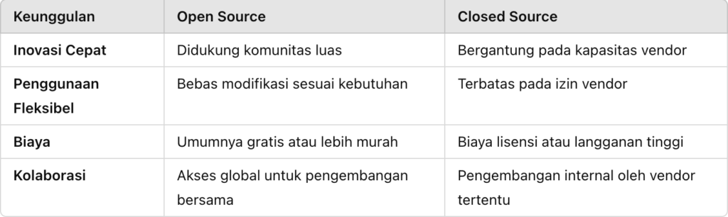 Visualisasi Data: Tabel Perbandingan A Visualisasi Data: Tabel Perbandingan