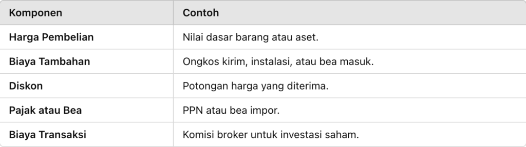 Komponen Harga Perolehan
