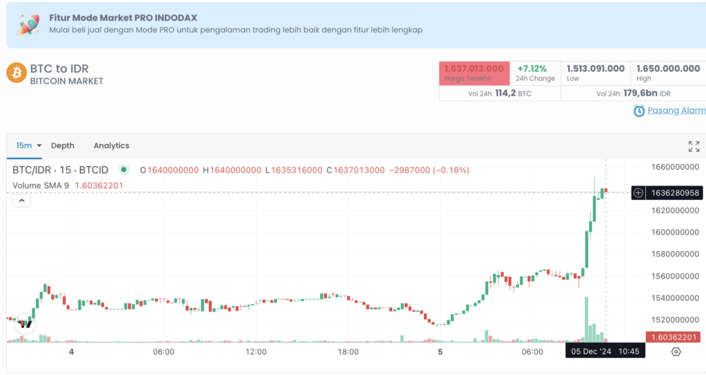 btc indodax