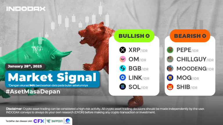 INDODAX Market Signal 28 January 2025