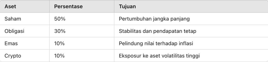 tabel contoh