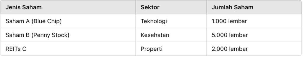 Visualisasi Data: Analisis Saham dengan Modal 100 Ribu