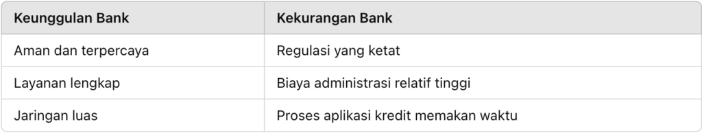 Contoh Praktis bagi Trader: