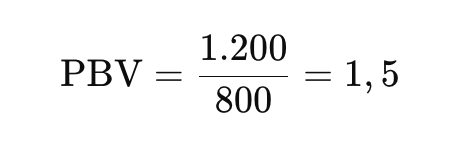Artinya, saham perusahaan A dihargai 1,5 kali lebih tinggi dari nilai bukunya. A Artinya, saham perusahaan A dihargai 1,5 kali lebih tinggi dari nilai bukunya.