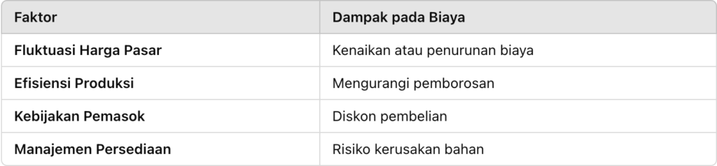 Manajemen Persediaan A Manajemen Persediaan