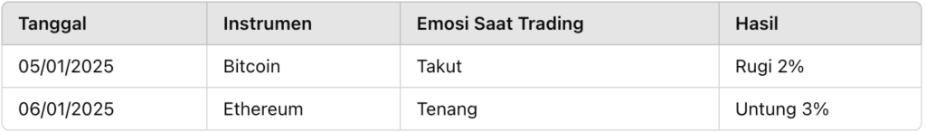Gunakan Jurnal Trading