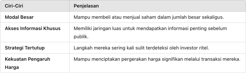 Karakteristik Bandar Saham