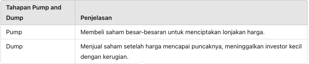 kerugian besar ketika harga anjlok A kerugian besar ketika harga anjlok