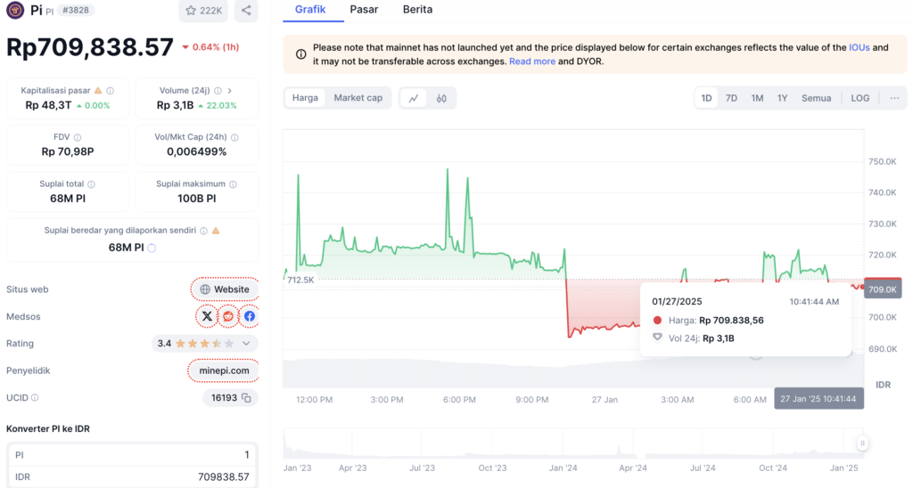1000 Pi Network Berapa Rupiah? Update Harga (27/1/25)