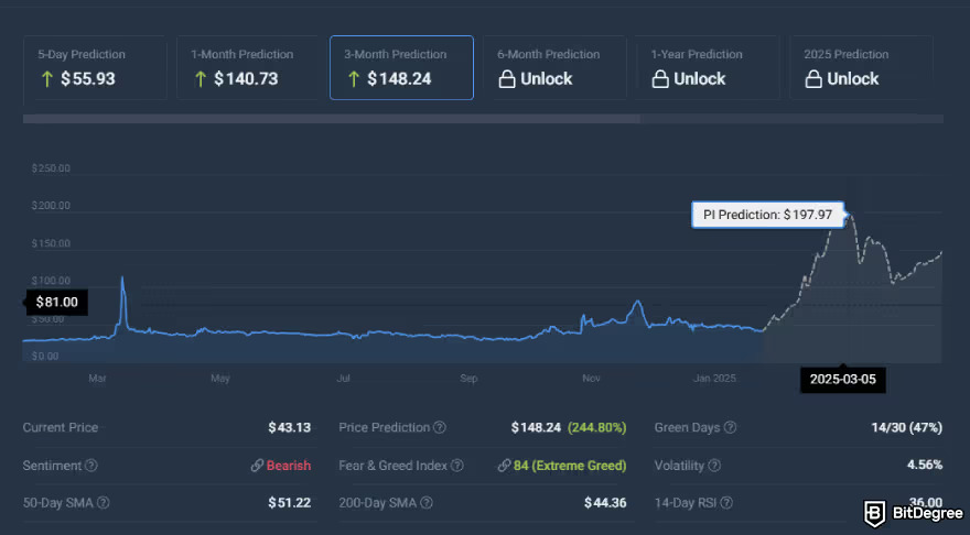 prediksi harga pi jumat Spekulasi Harga Pi Network di Masa Depan