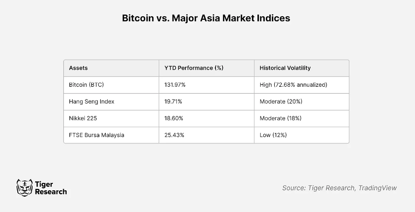 za bang pertumbuhan btc ZA Bank: Model untuk Bank Lain di Asia