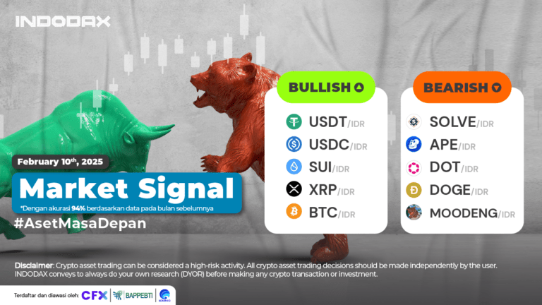 INDODAX Market Signal 10 Februari 2025