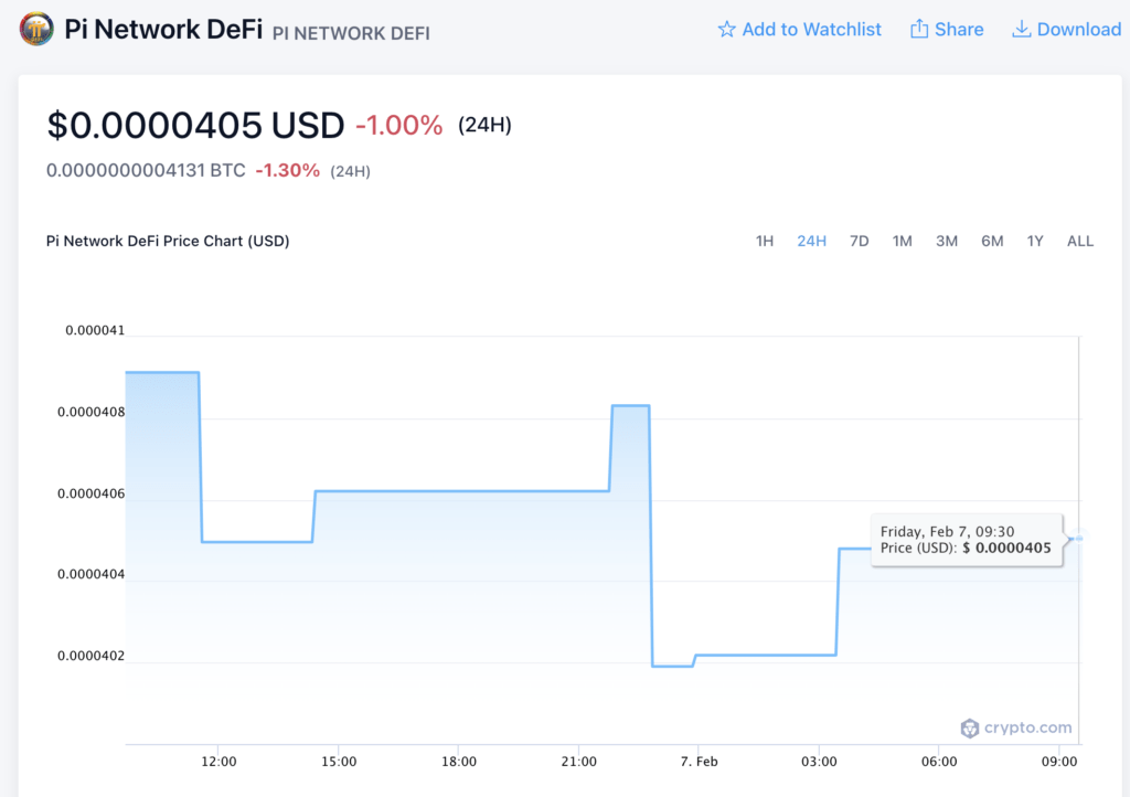 Performa Harga Pi Network DeFi hari Ini Tokenomics dan Performa Harga Pi Network DeFi hari Ini