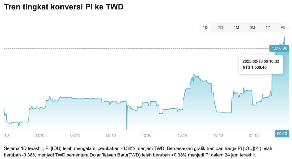 Berapa Harga Pi Network di Taiwan Saat Ini