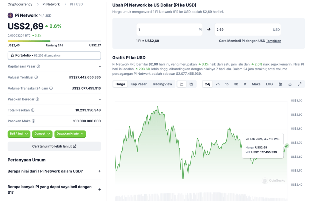 Harga Pi Network di Amerika Hari Ini 28 Februari 2025