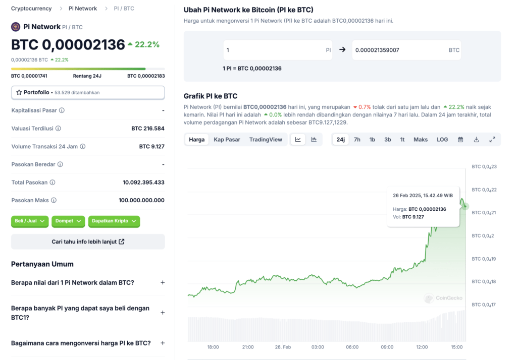 pi btc coing rabu 1 Pi Network Berapa BTC, Ini Cara Konversinya