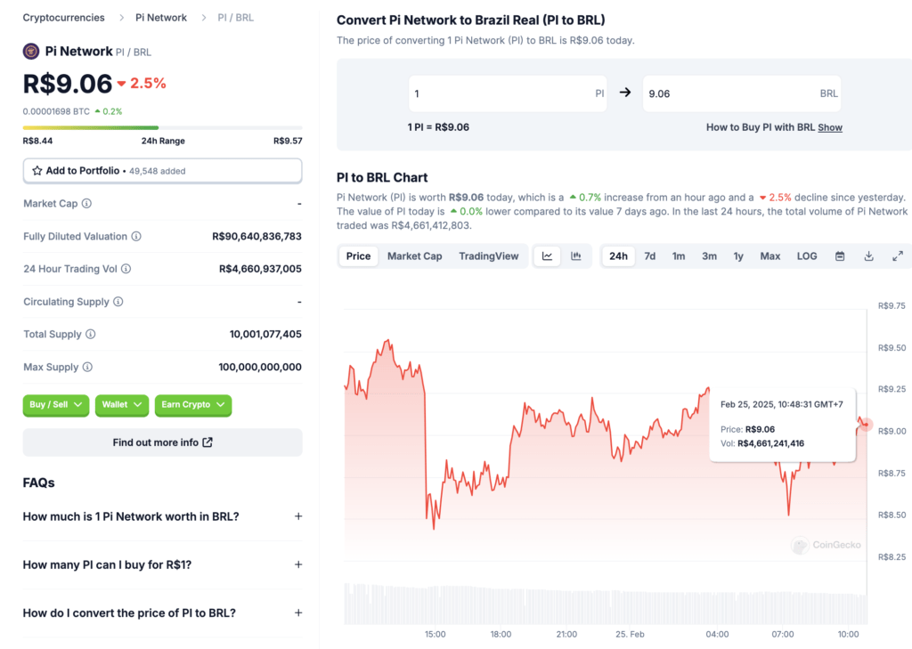pi coingecko brz pi coingecko brz