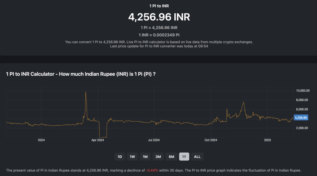 pi india bitscreener BitScreener pi network harga
