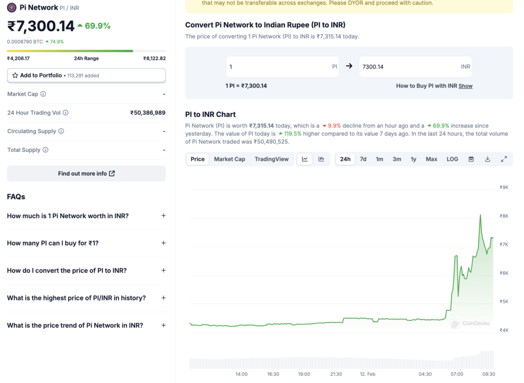 Harga Pi Network di India Saat Ini 