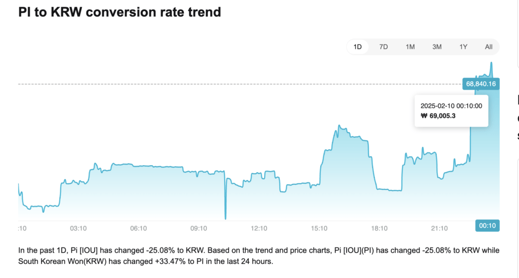 Harga Pi Network di Korea Selatan: Fakta atau Spekulasi?