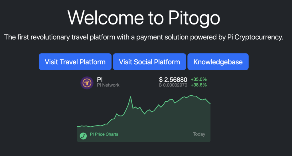 Aplikasi Pitogo di Dunia Nyata
