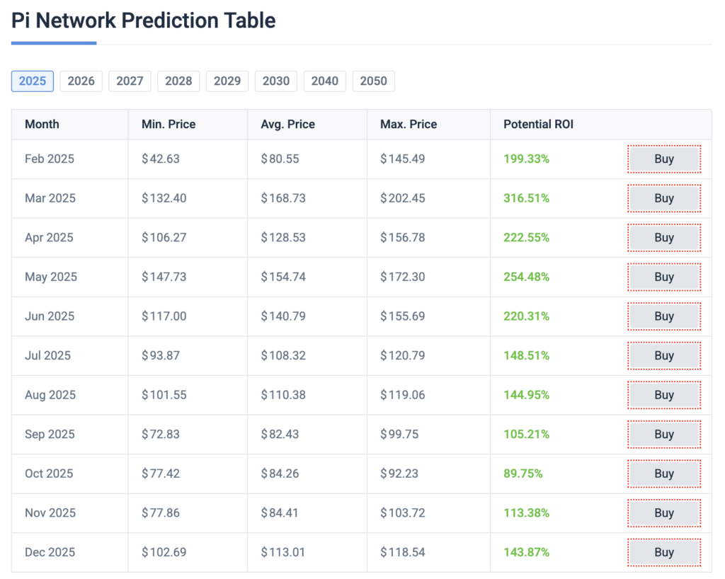 prediksi pi web lain prediksi pi web lain