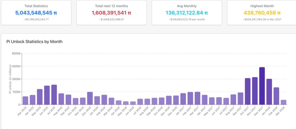 1, 6 juta coinge Kenapa Token Burn Jadi Isu Penting?