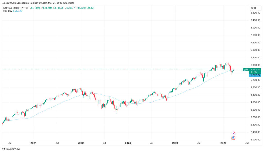 pergerakan 200 hari (200 DMA)