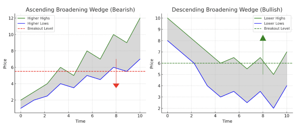 Ciri-Ciri Right-Angled Descending Broadening Wedge