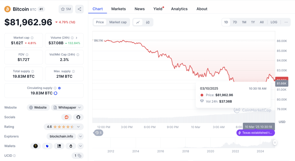 Harga Bitcoin Hari Ini