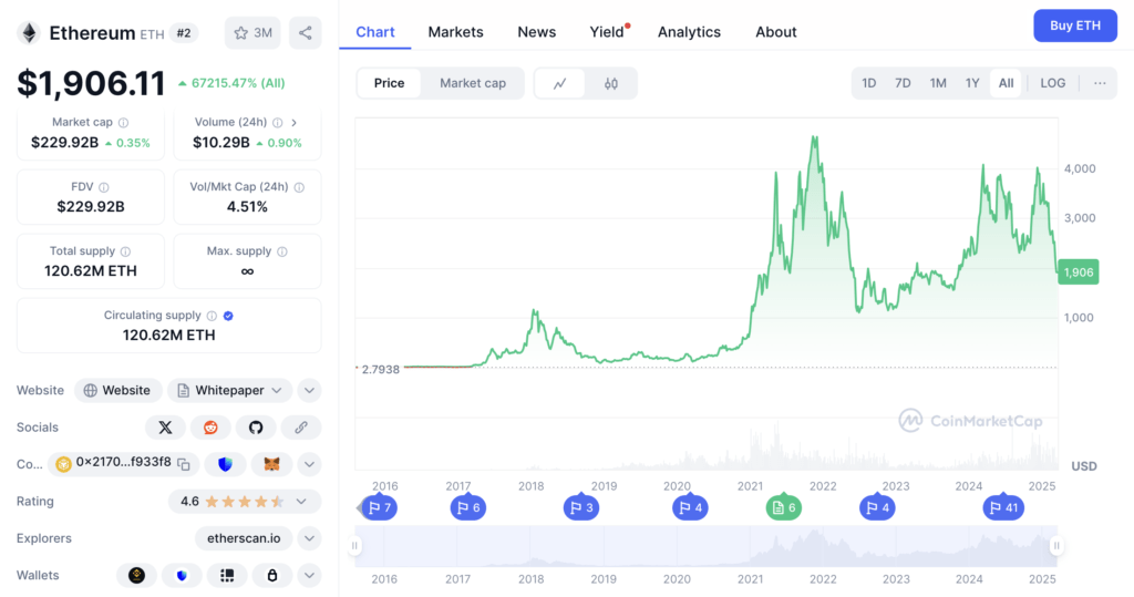 Standard Chartered: ETH Tidak Seperti yang Diharapkan