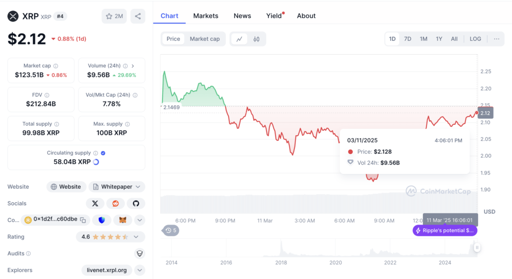 Harga XRP Hari Ini Harga XRP Hari Ini