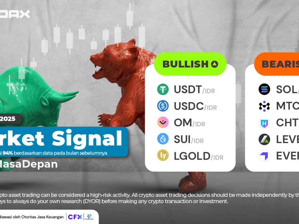 Market Signal 3 Maret 2025 1920x1080 Newsletter