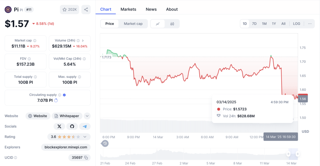 Dampak pada Harga Pi Coin