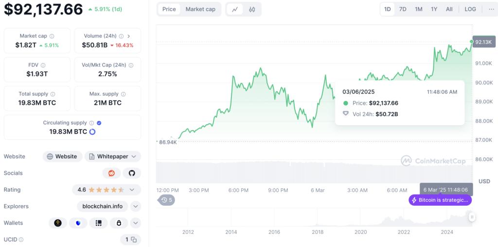 Screenshot 2025 03 06 at 11.51.06 Data Bitcoin Terbaru