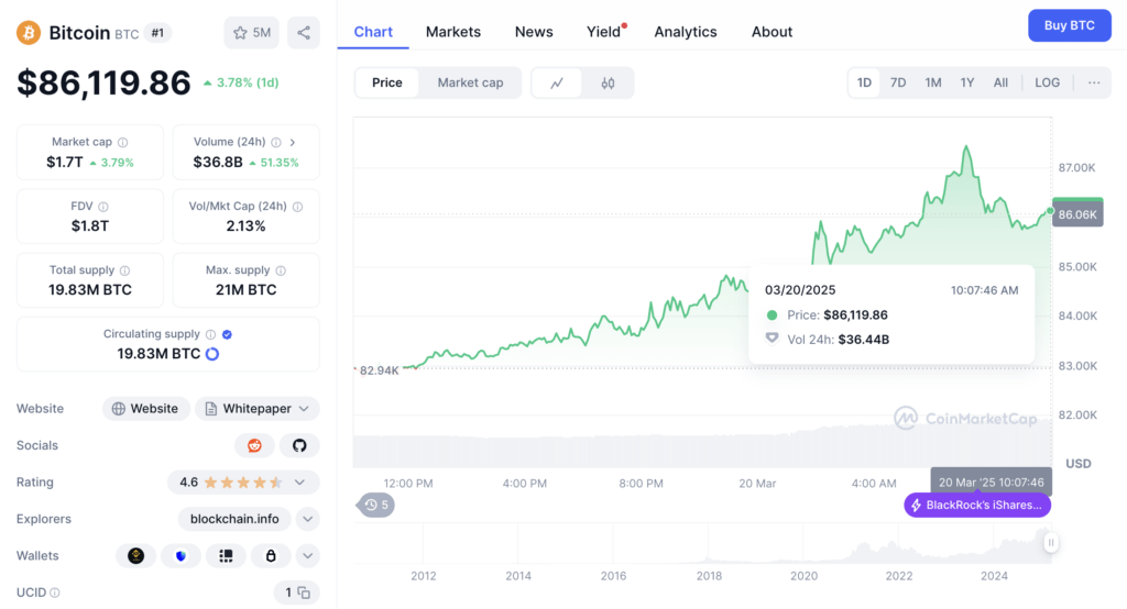 Analisis Teknikal Terbaru