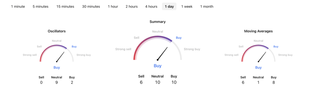 Analisis Teknikal Terbaru Analisis Teknikal Terbaru