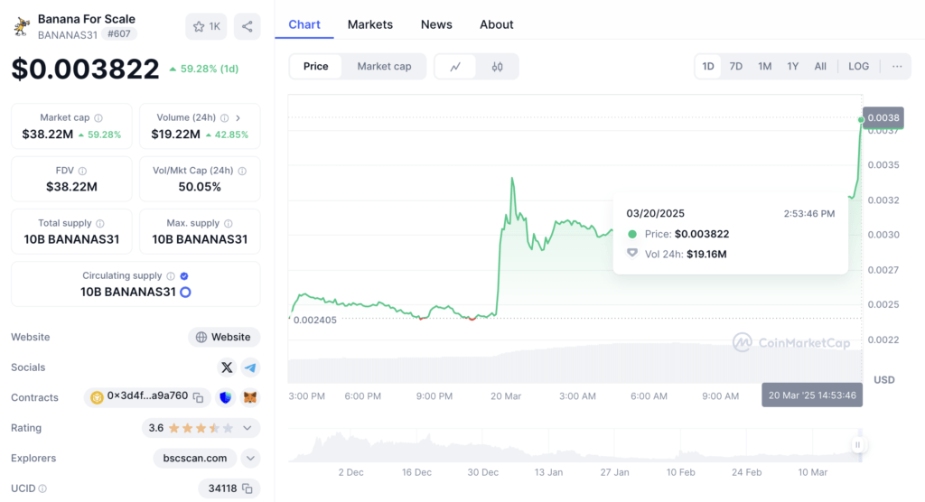 Memecoin: Tren Baru di Dunia Kripto atau Sekadar Hype? Memecoin: Tren Baru di Dunia Kripto atau Sekadar Hype?