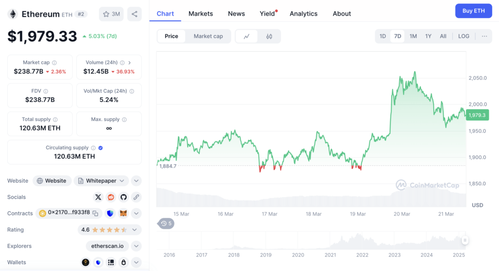 Harga ETH