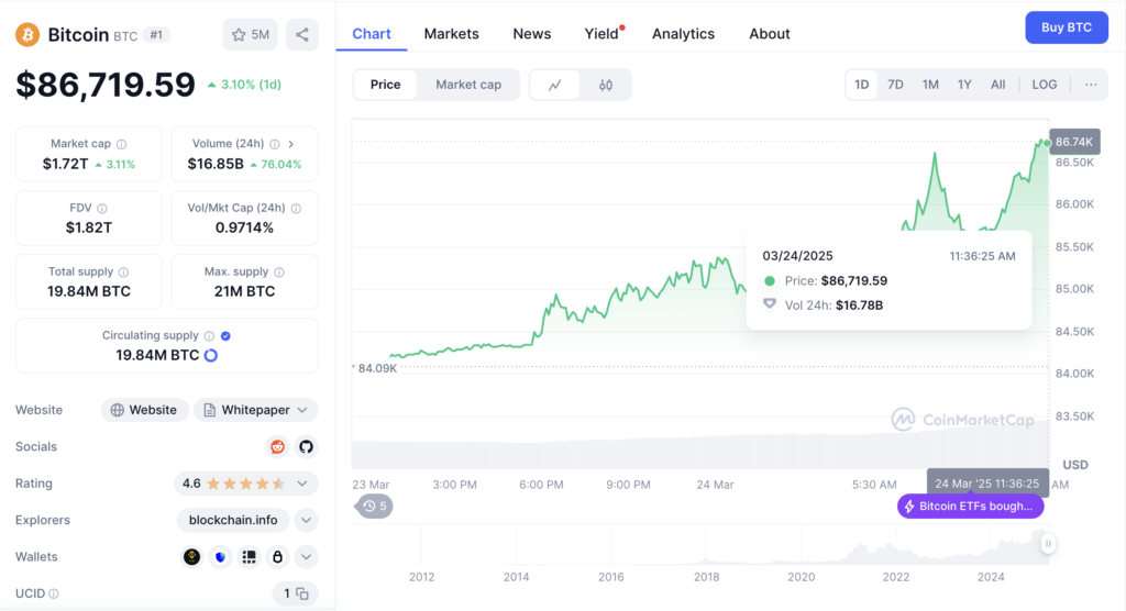 Analisis Harga dan Prediksi: Apakah Level Bawah Sudah Dekat?