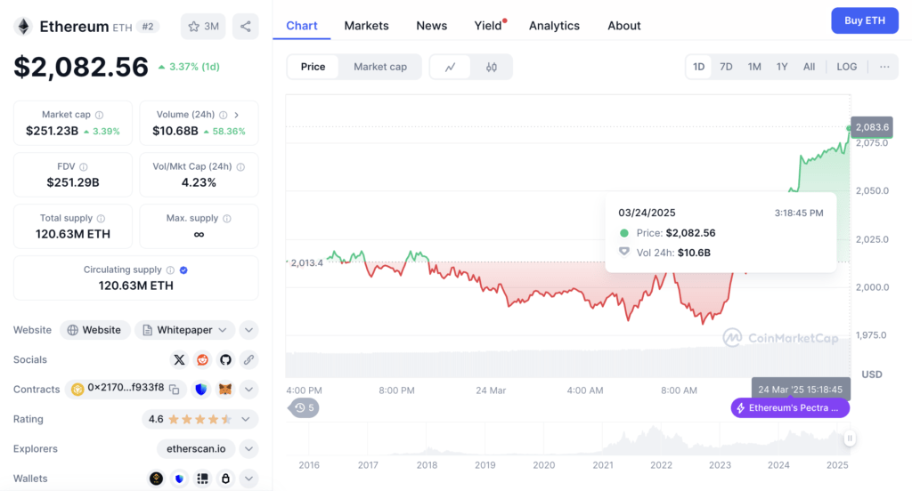 Analisis Harga BTC & ETH per 24 Maret 2025 Analisis Harga BTC & ETH per 24 Maret 2025