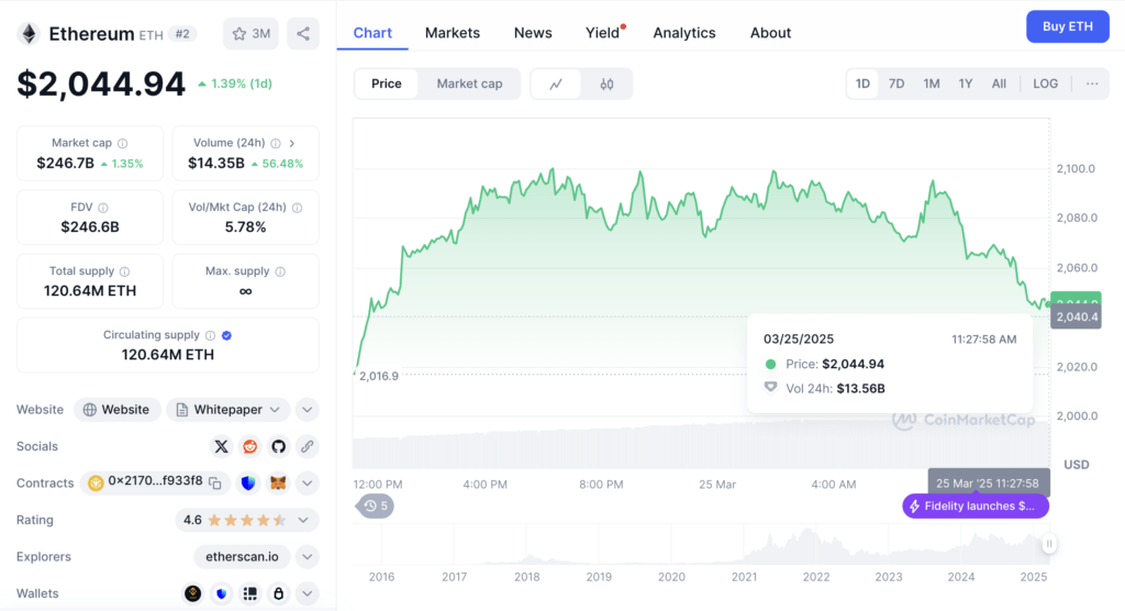 Data Terkini Harga Ethereum (25 Maret 2025)