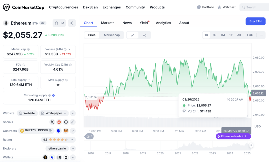 Keamanan DeFi Dipertanyakan, Harga ETH Ikut Terseret Keamanan DeFi Dipertanyakan, Harga ETH Ikut Terseret