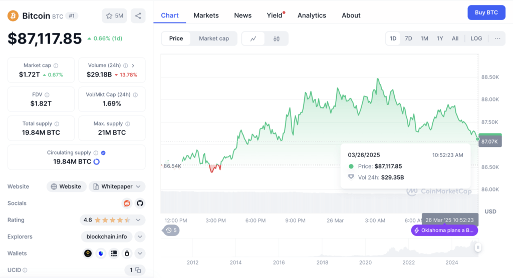 Prediksi Harga BTC dan Implikasinya untuk Investor Prediksi Harga BTC dan Implikasinya untuk Investor